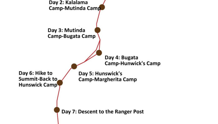 Rwenzori Kilembe trail Route